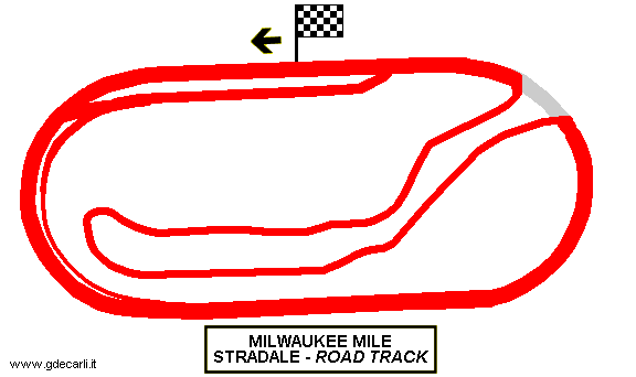 Milwaukee Mile: circuito interno 2003÷...